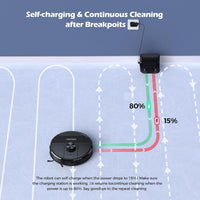 Robot Vacuum And Mop 5500Pa LiDAR Navigation 5 Maps Black
