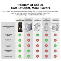 Pod Coffee Machine 5 In 1 20 Bar 0.8L Black