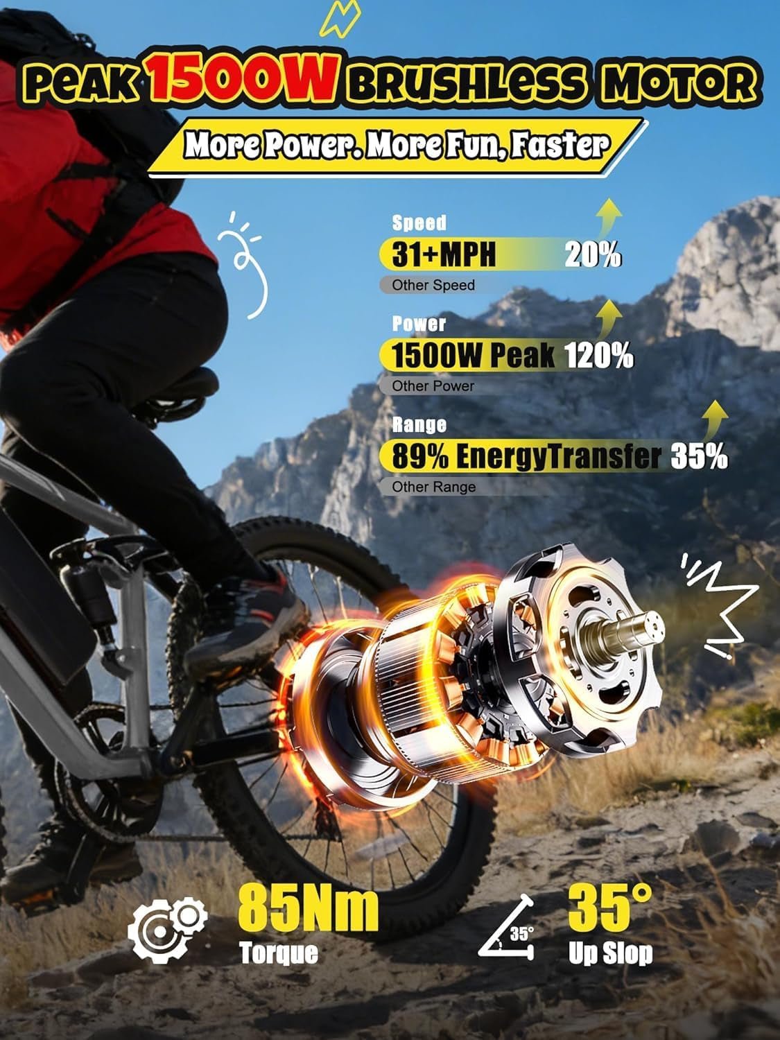 ESKUTE M200F Electric Bike – 1500W Peak Motor with 48V 20.8Ah Battery & 80 Mile Range – M200F
